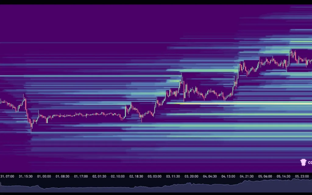 Heatmap zur Krypto-Liquidation